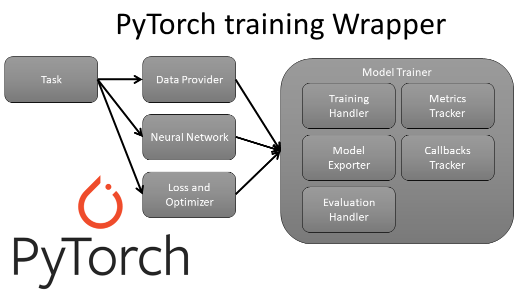 PyLessons