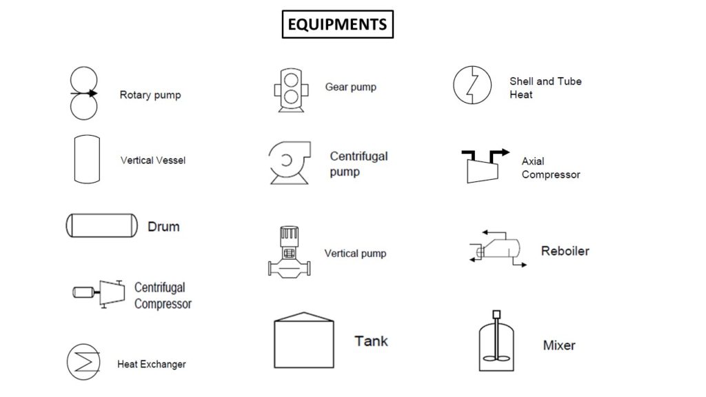 P&IDPiping & Instrumentation drawing