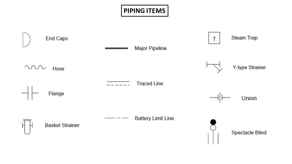 P&ID Symbols EnggCyclopedia, 45 OFF