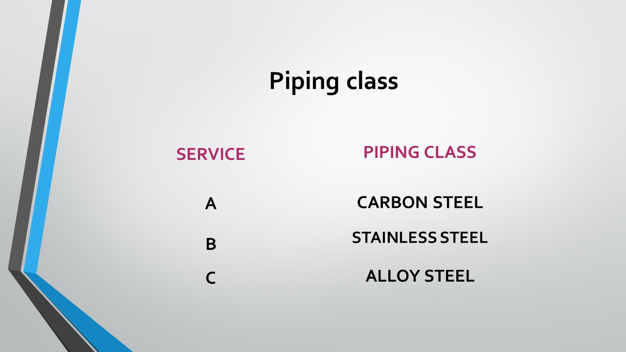 Underground Piping Specification at Yvette Lipp blog