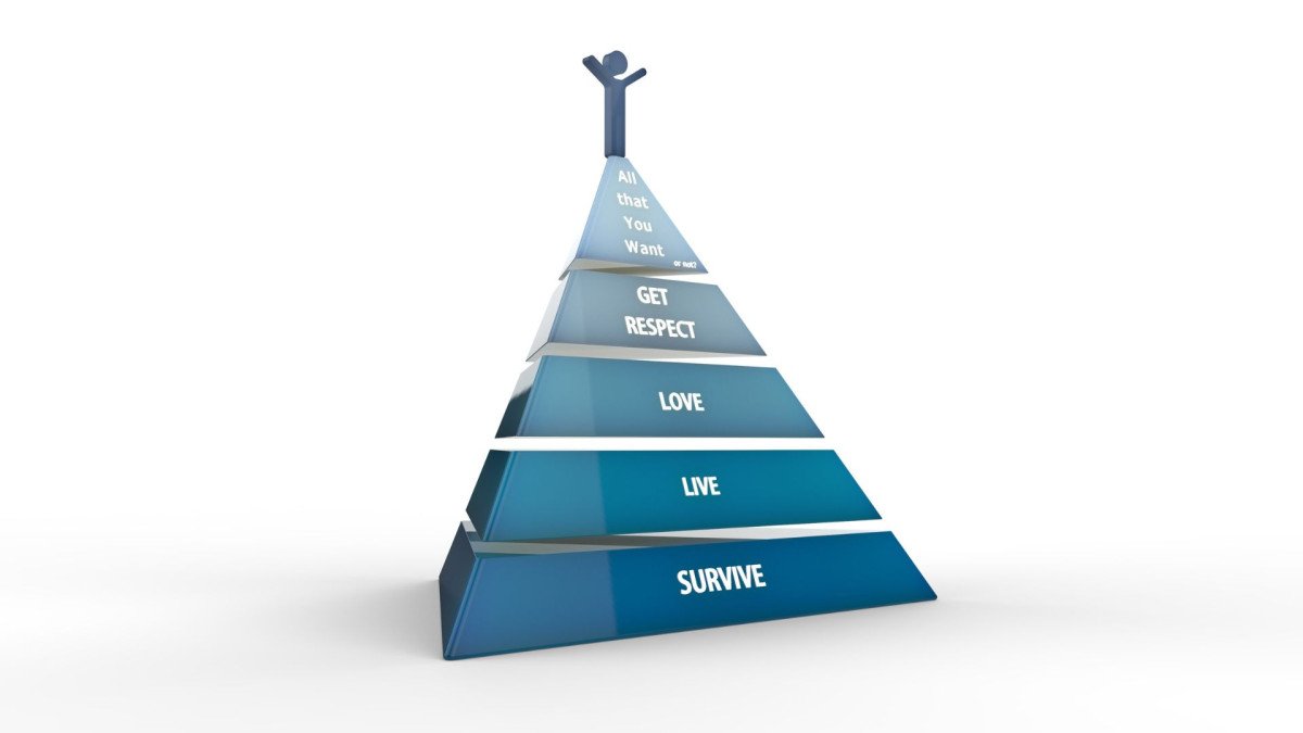 ¿Qué es la Autorrealización?