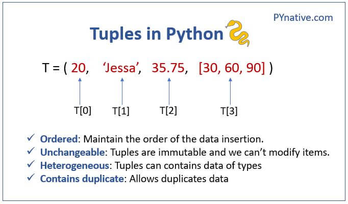 Tuples in Python PYnative