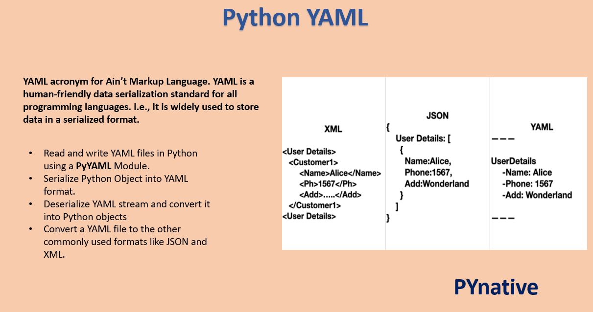 Python YAML Read, Write, Parse YAML