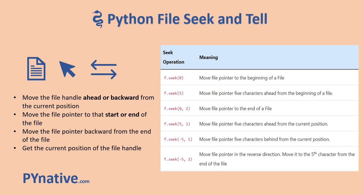 Python File Seek() Move File Pointer Position PYnative