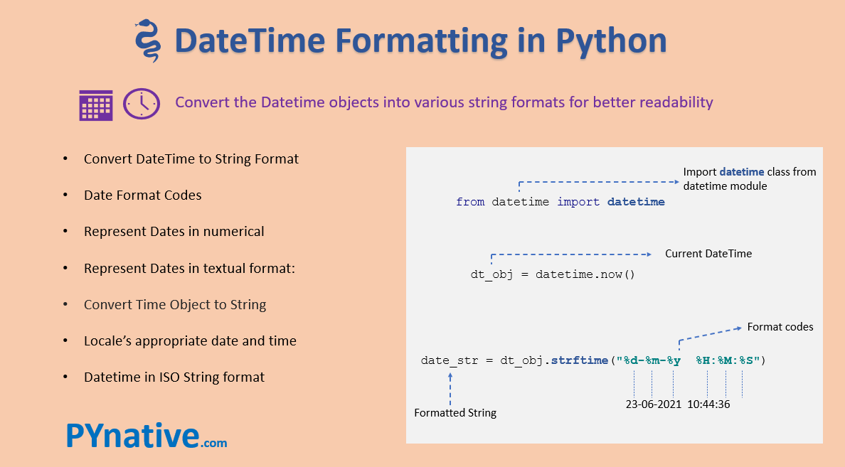Python DateTime Format using Strftime() PYnative