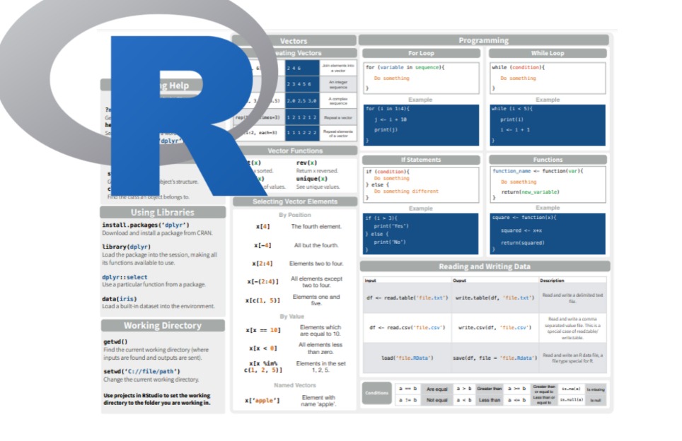 R Cheat Sheet For Everyone