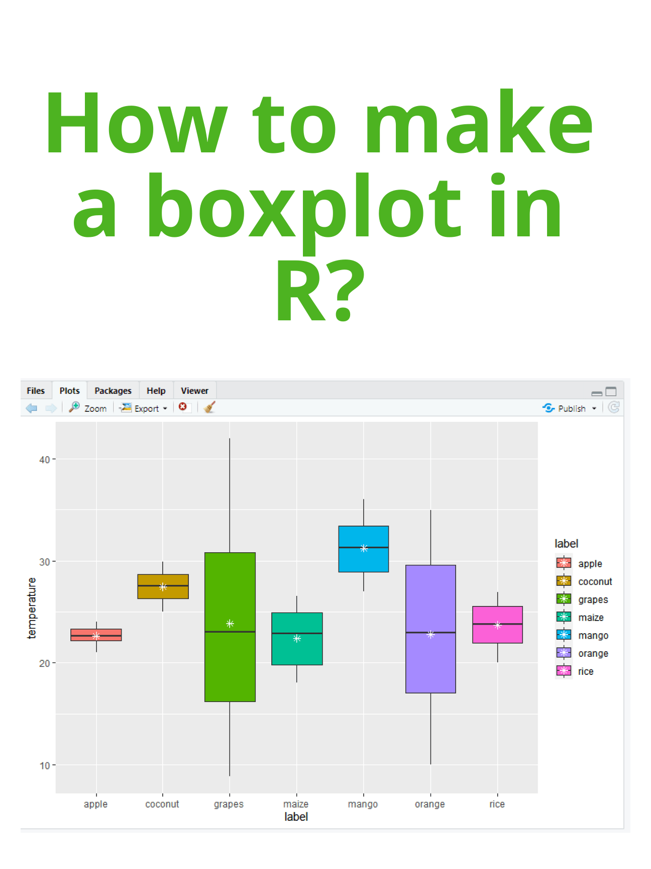 How to make a boxplot in R?