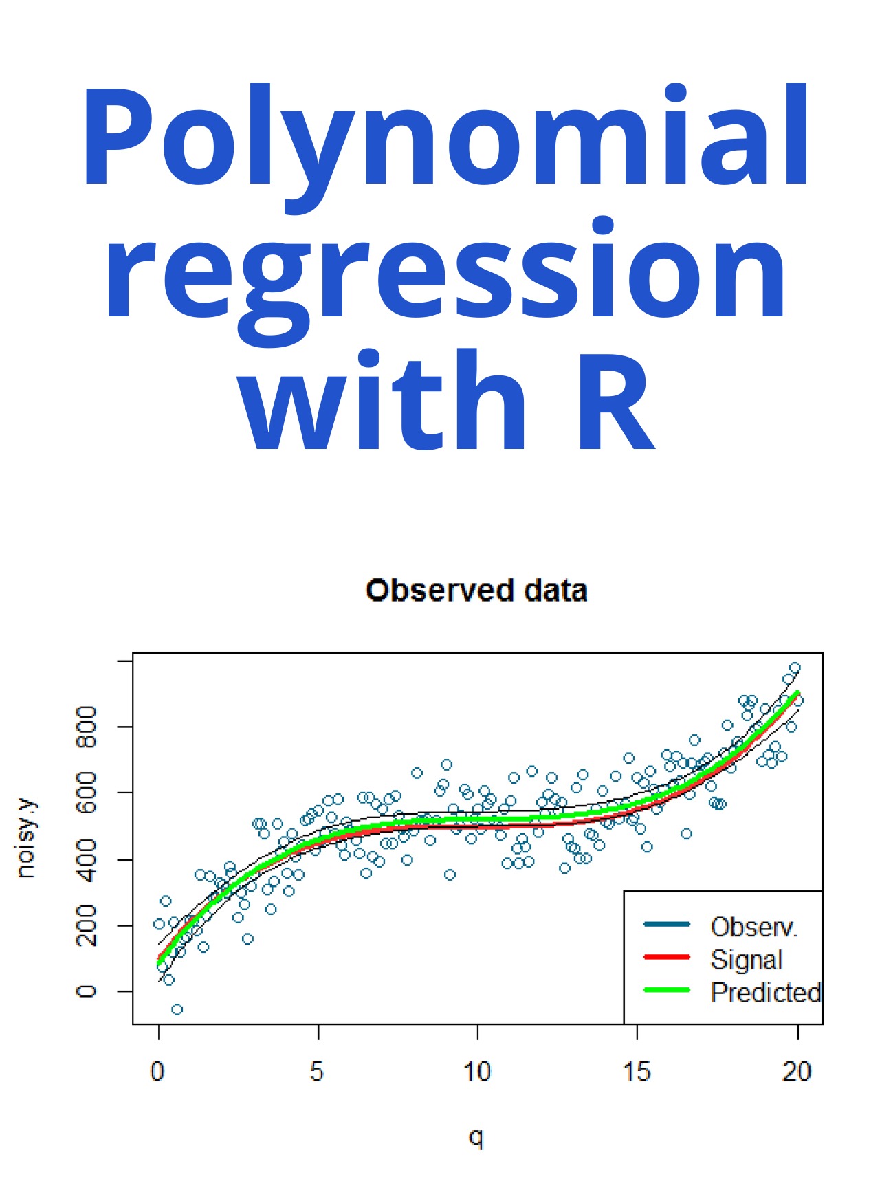 Polynomial regression with R