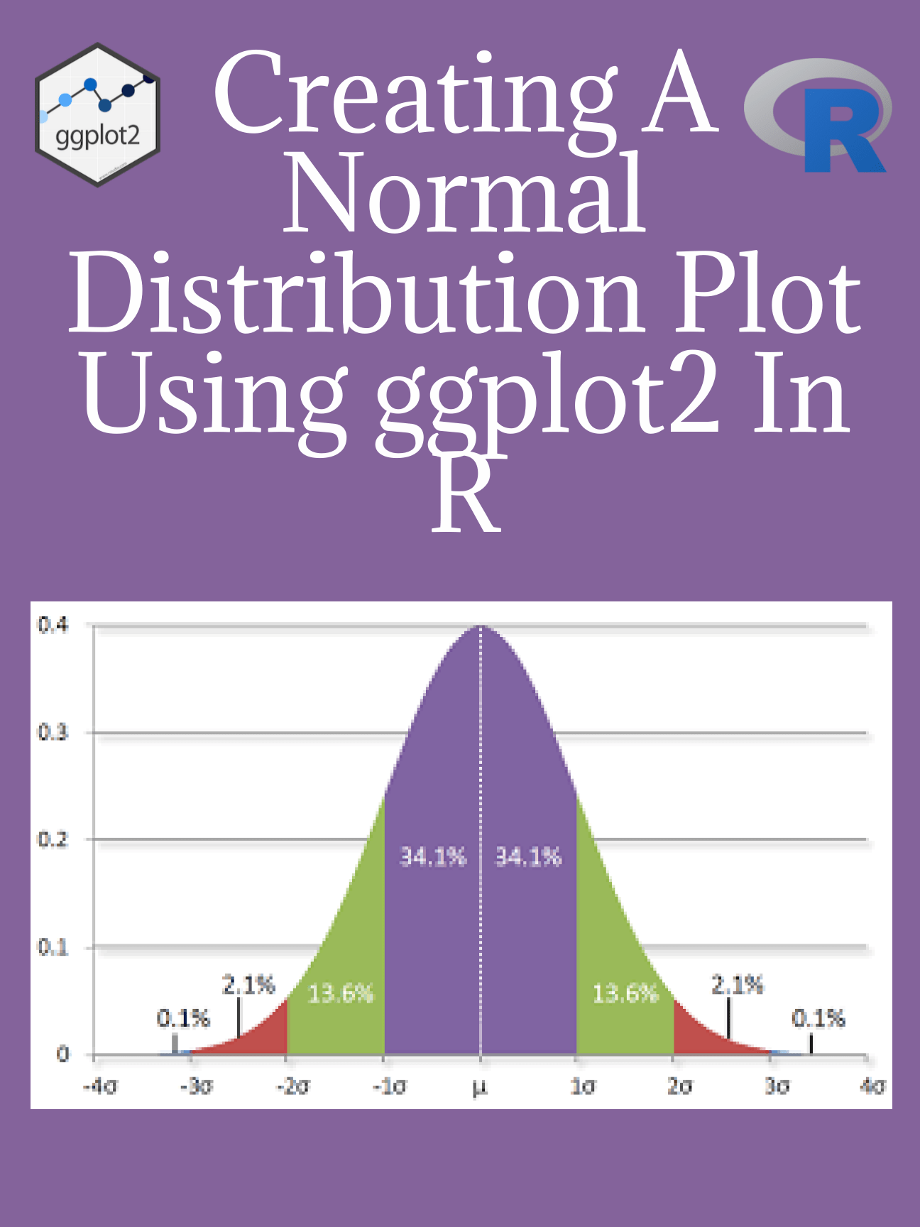 Creating a normal distribution plot using ggplot2 in R