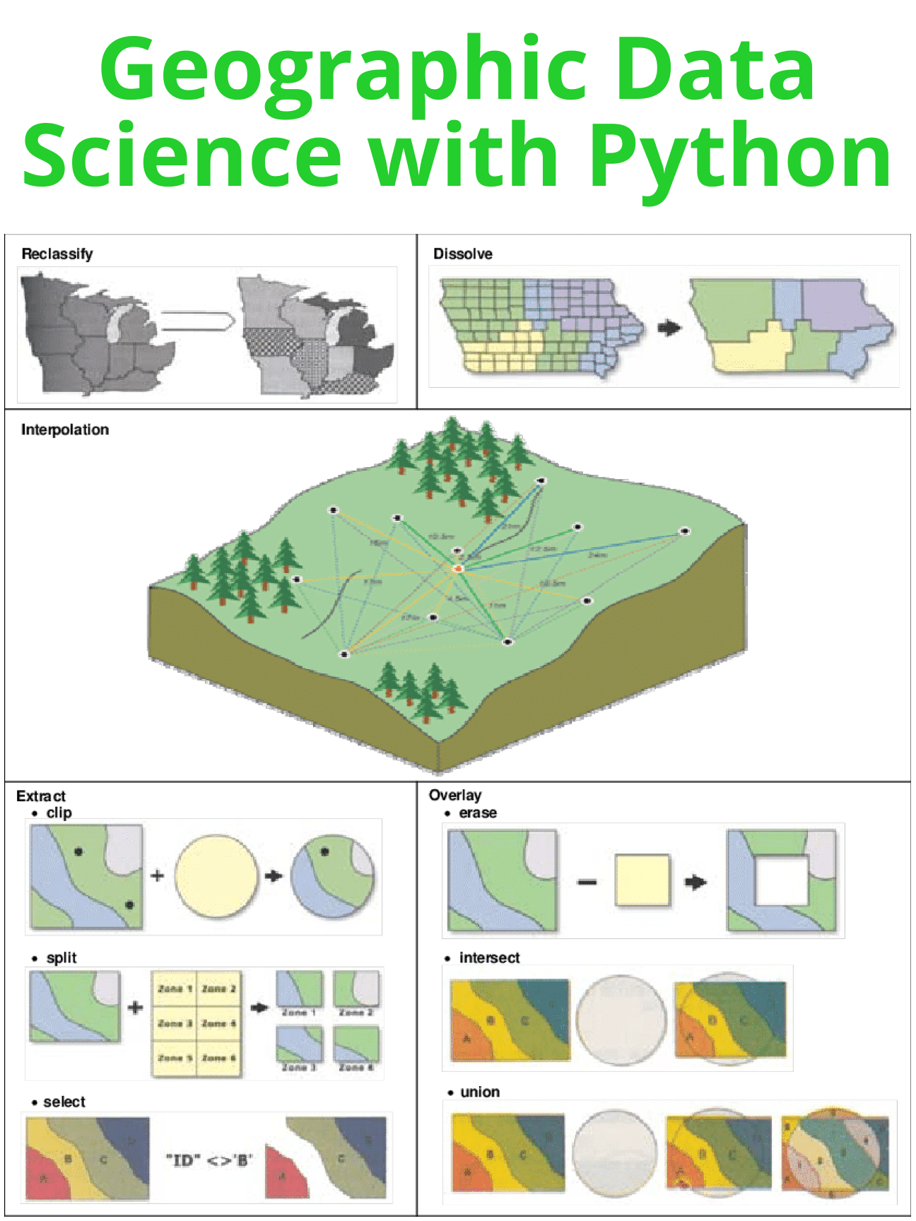 Geographic Data Science with Python