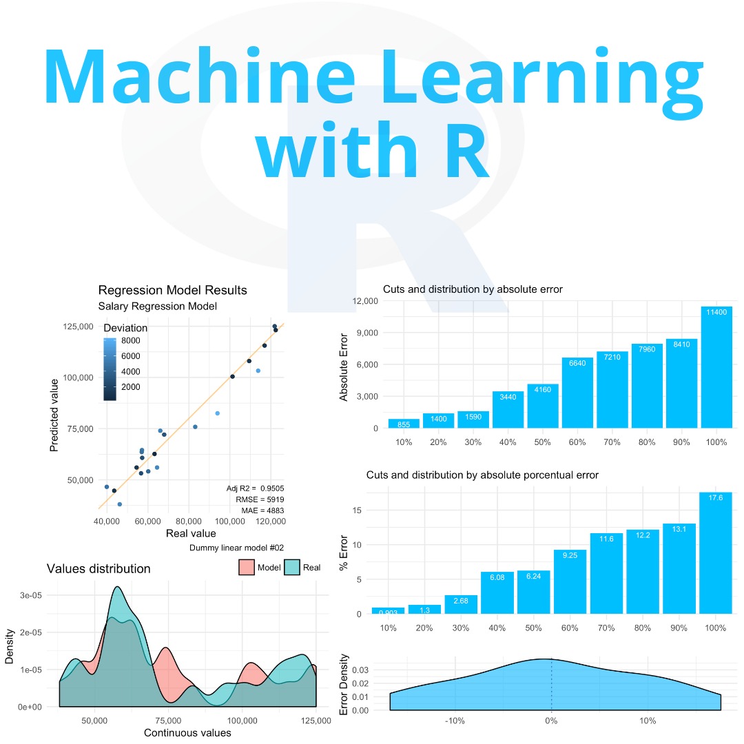 Machine Learning with R