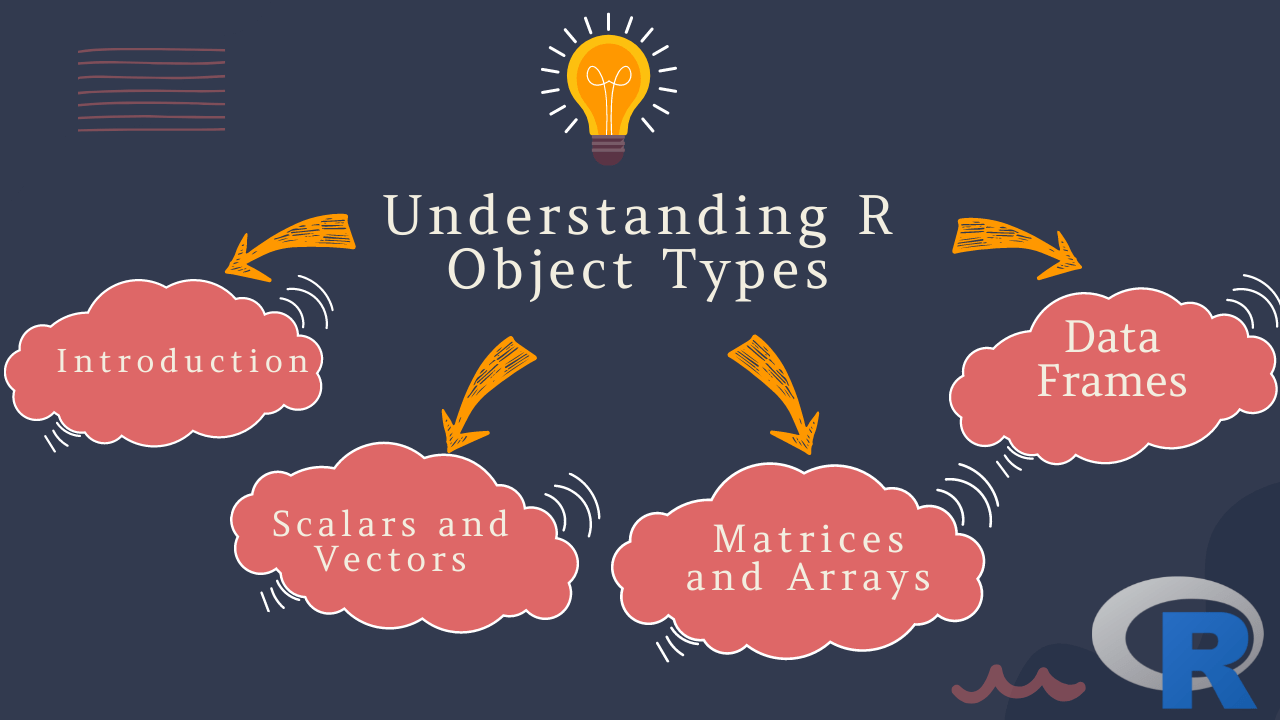 Understanding R Object Types A Comprehensive Guide