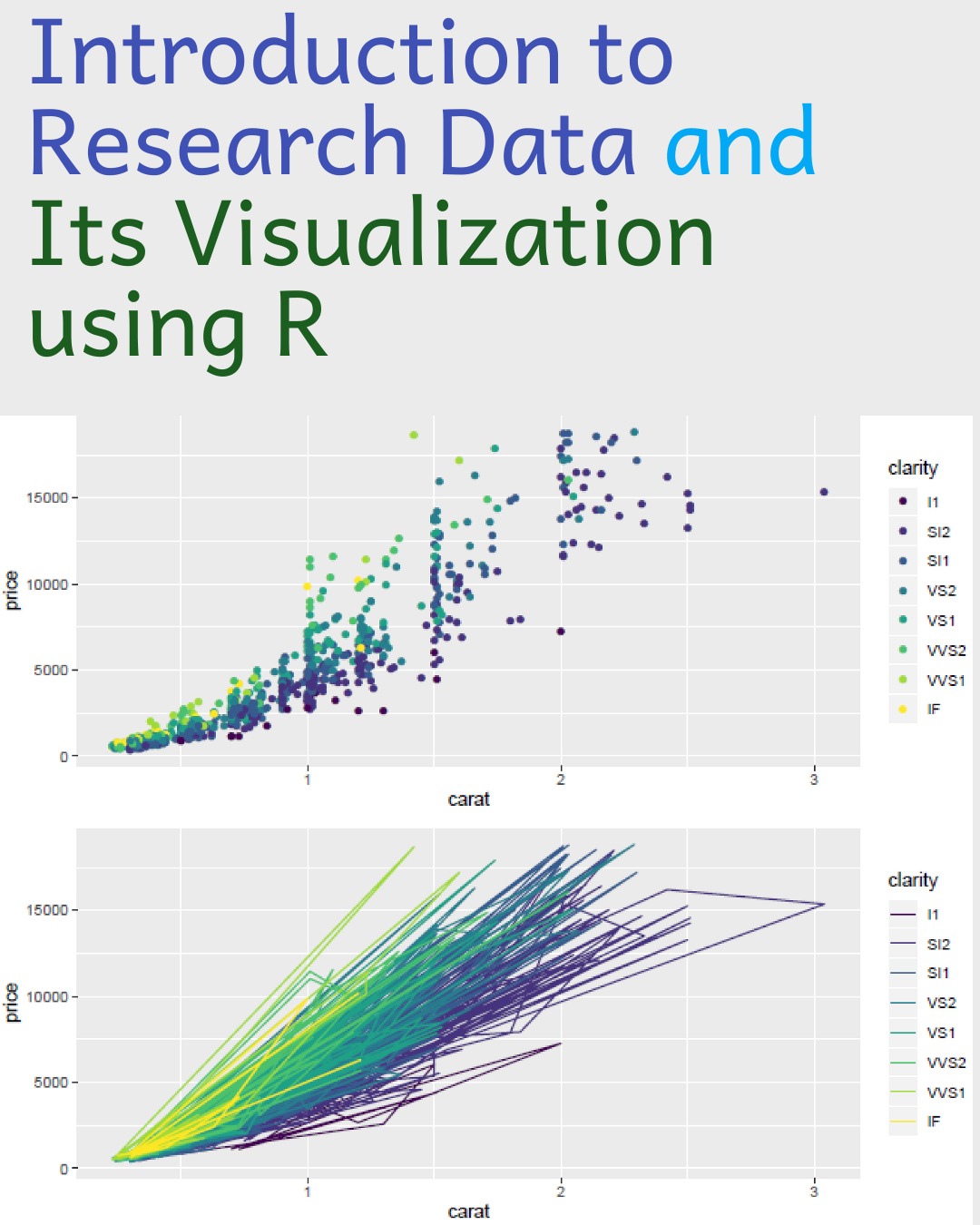 Introduction to Research Data and Its Visualization Using R