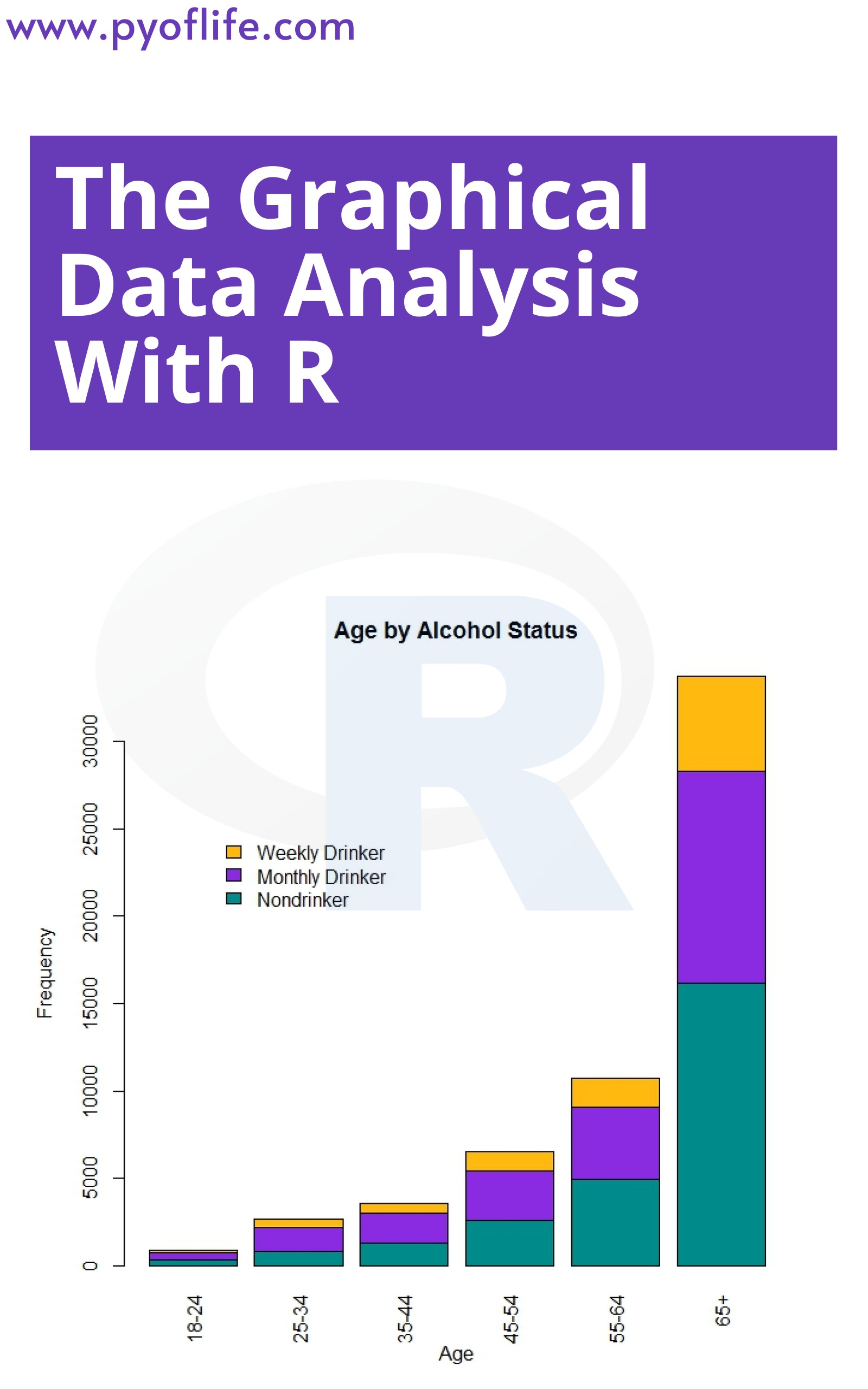 The Graphical Data Analysis With R