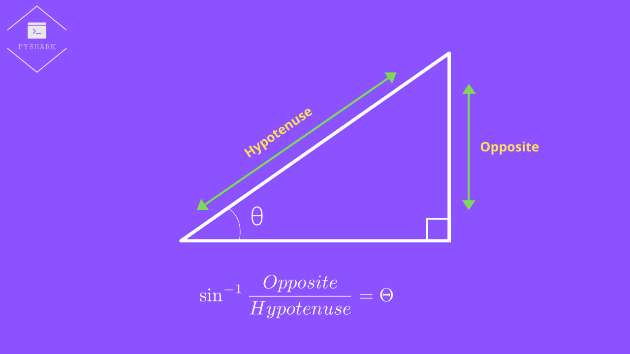 Trigonometric Functions in Python Complete Guide Geometry PyShark