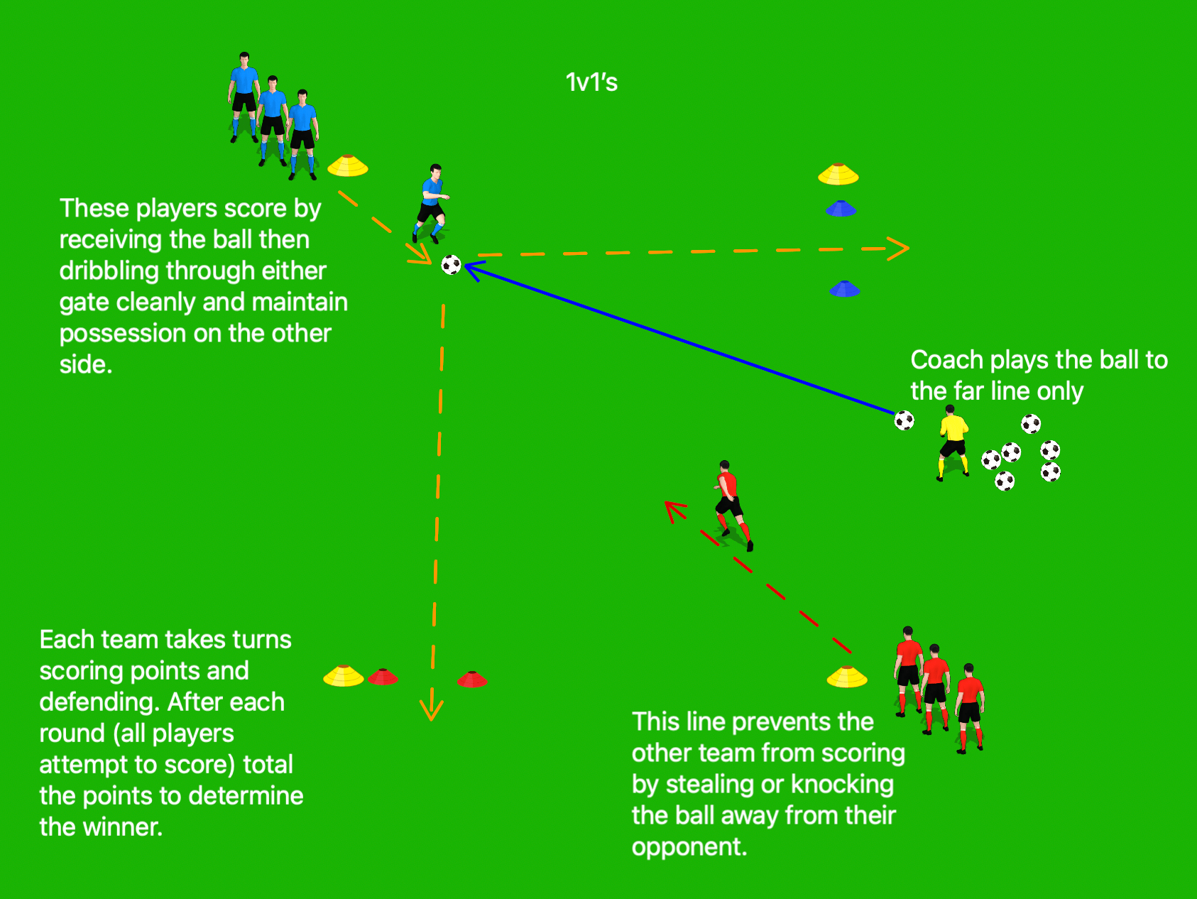PYSL Coaches Corner PYSL Blast SC