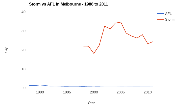 Analysis “Lions and Broncos and Bears! Oh my!” Brisbane’s footy
