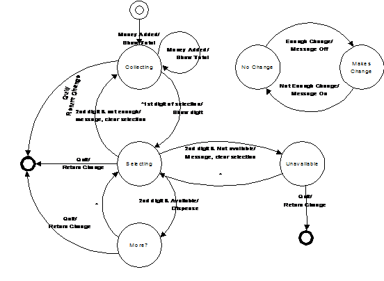 StateMachine — Python 3 Patterns, Recipes and Idioms
