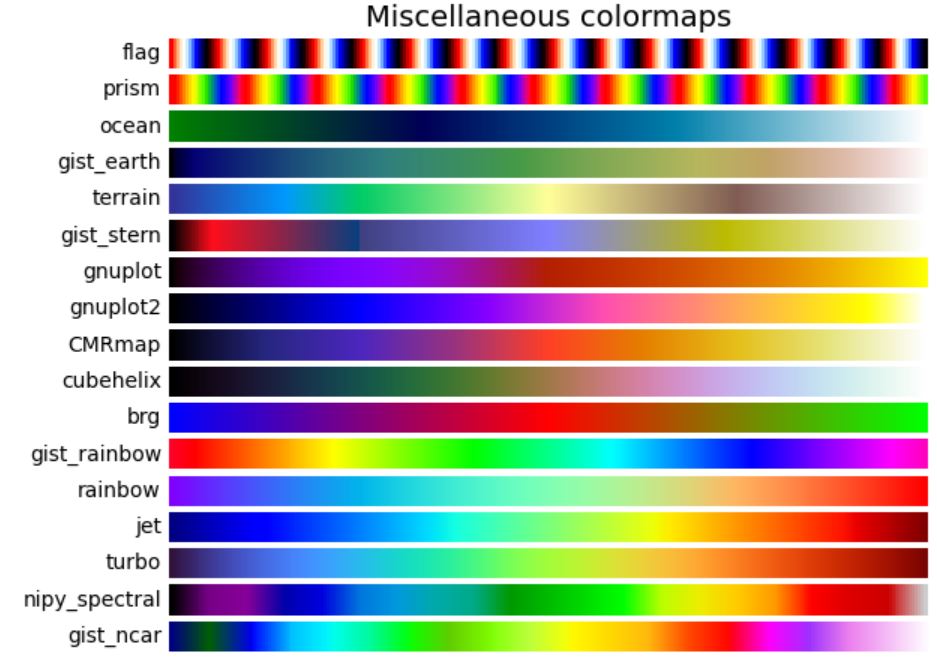 【matplotlib】グラフの色をグラデーションにする方法【カラーマップ利用】