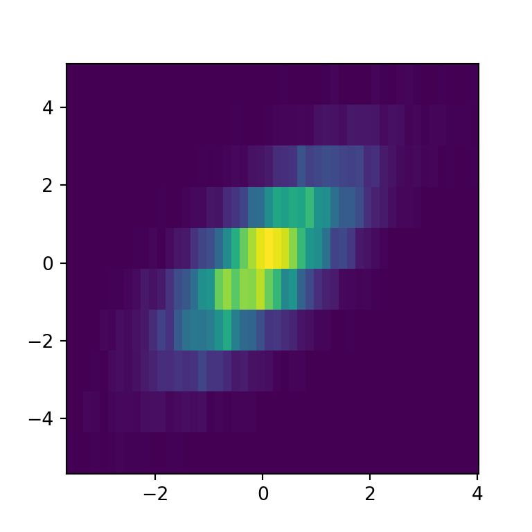 2D histogram in matplotlib PYTHON CHARTS