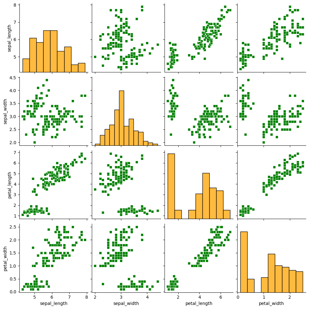 Pairs plot (pairwise plot) in seaborn with the pairplot function