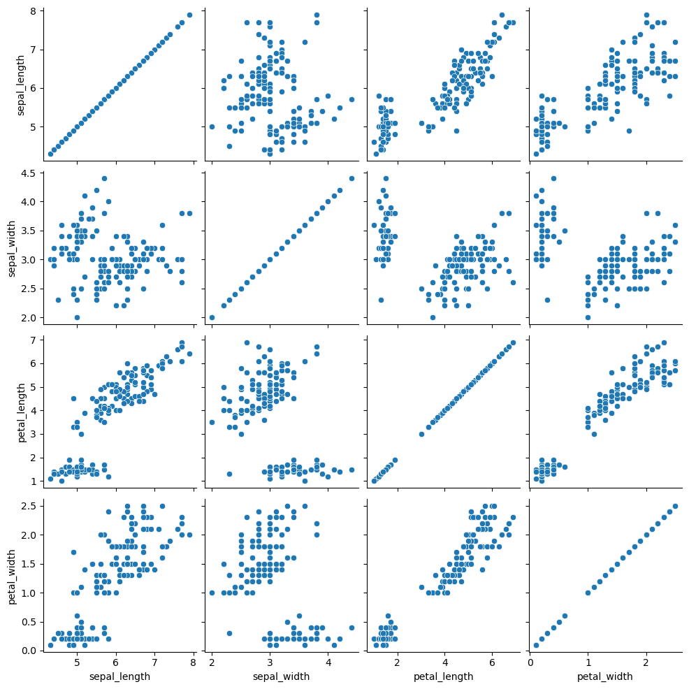 Pairs plot (pairwise plot) in seaborn with the pairplot function