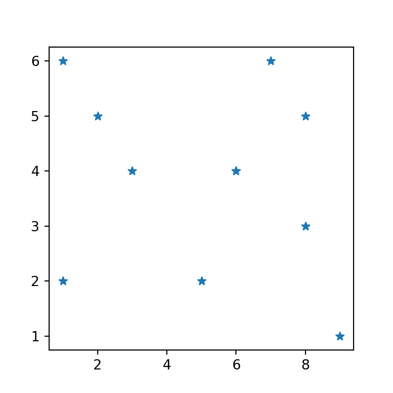 Scatter plot in matplotlib PYTHON CHARTS