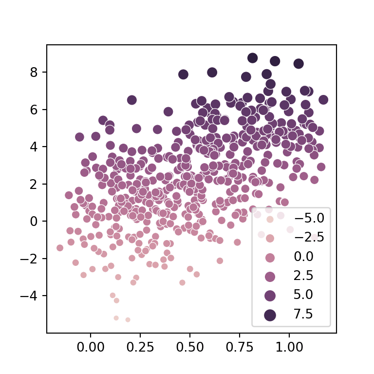 Scatter Plot With Regression Line In Seaborn PYTHON CHARTS, 49 OFF