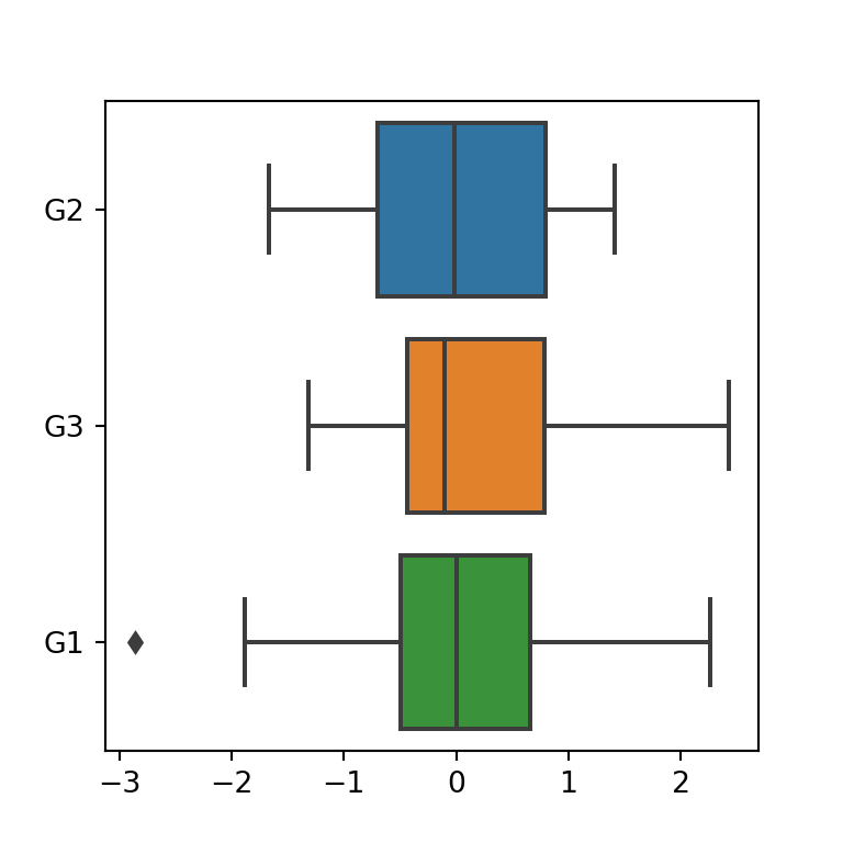 Grouped Boxplots In Python With Seaborn Data Viz With Python And R Hot Sex Picture
