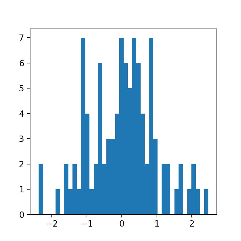 Histogram in matplotlib PYTHON CHARTS