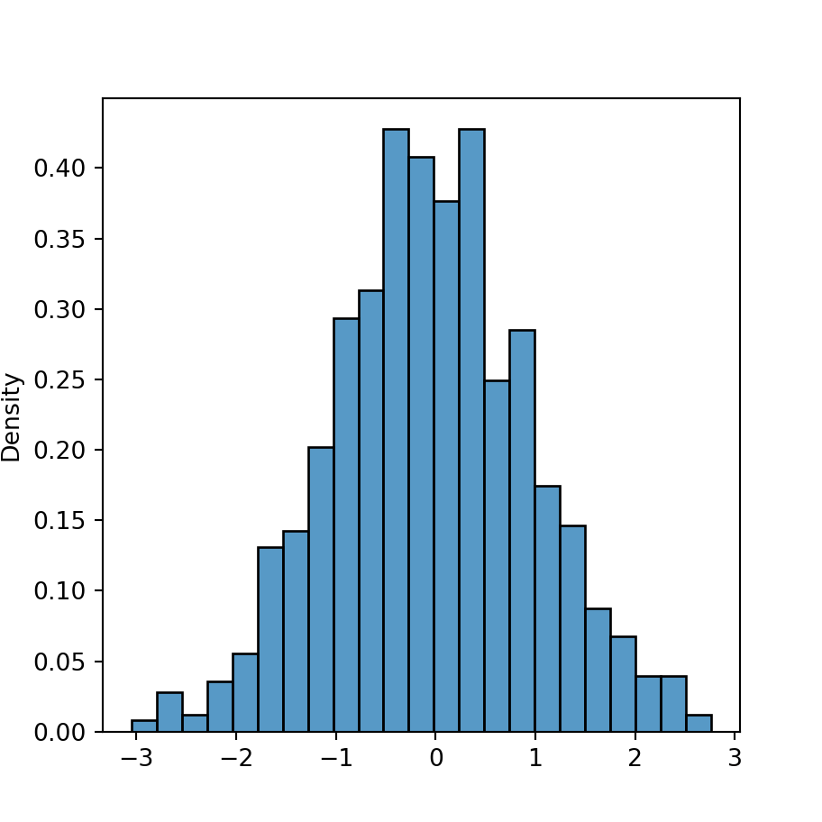 Histogram in seaborn with histplot PYTHON CHARTS