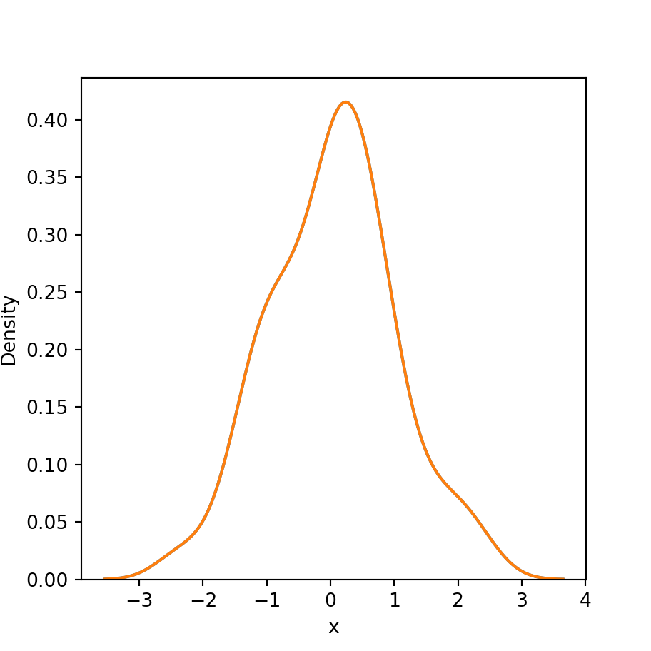 Kernel density plot in seaborn with kdeplot PYTHON CHARTS