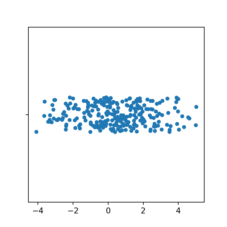 Strip plot in seaborn PYTHON CHARTS