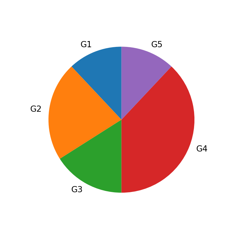 Pie chart in matplotlib PYTHON CHARTS