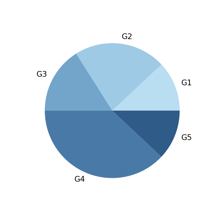 Pie chart in matplotlib PYTHON CHARTS