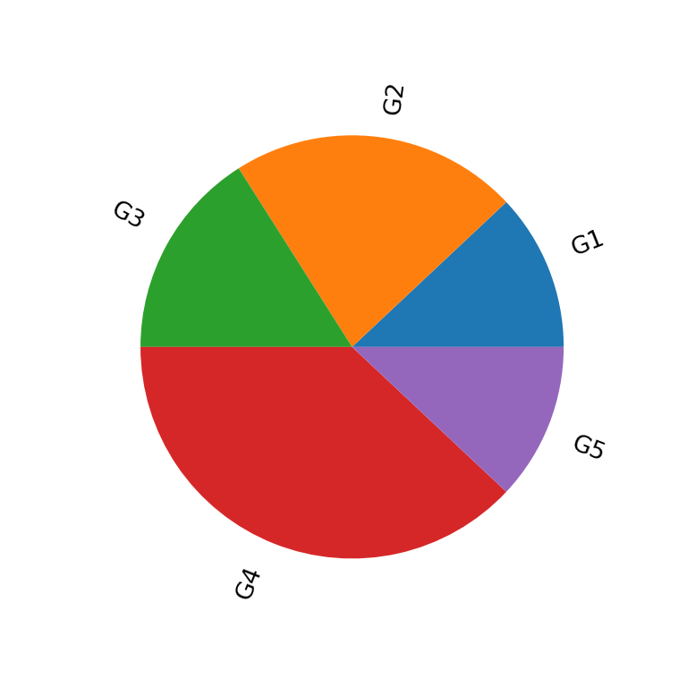 Pie chart in matplotlib PYTHON CHARTS