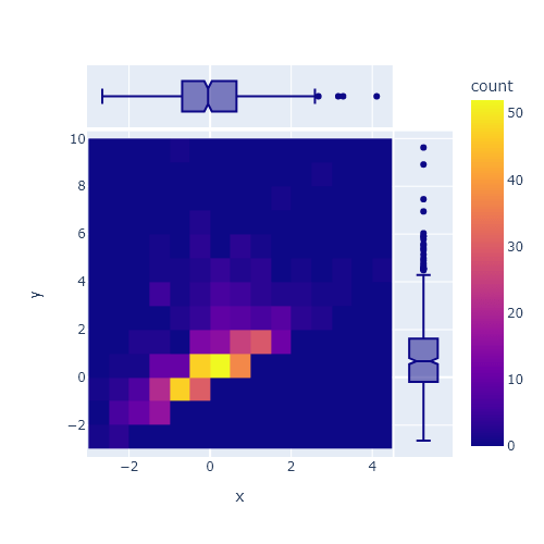 La librería Plotly PYTHON CHARTS