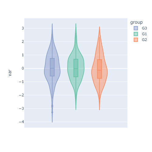 Box plot in plotly PYTHON CHARTS