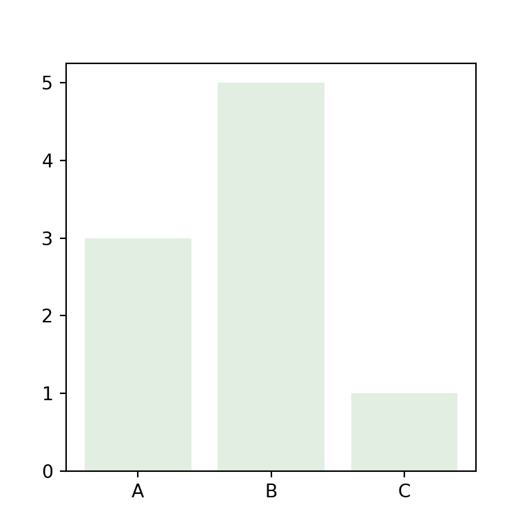 Bar plot in matplotlib PYTHON CHARTS