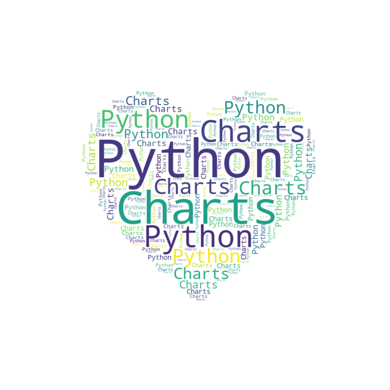 Wordclouds in Python PYTHON CHARTS