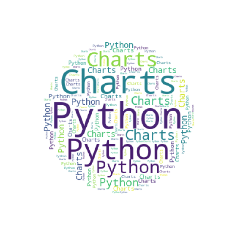 Wordclouds in Python PYTHON CHARTS