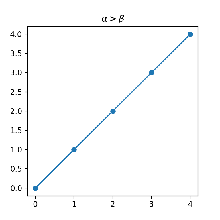 Python matplotlib figure title