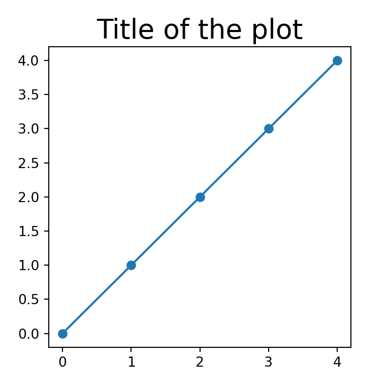 Python matplotlib figure title
