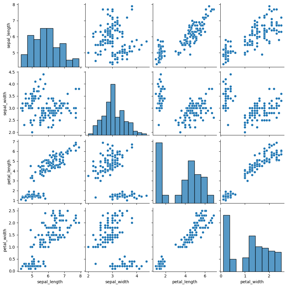 Pairs plot (gráfico por pares) en seaborn con la función pairplot