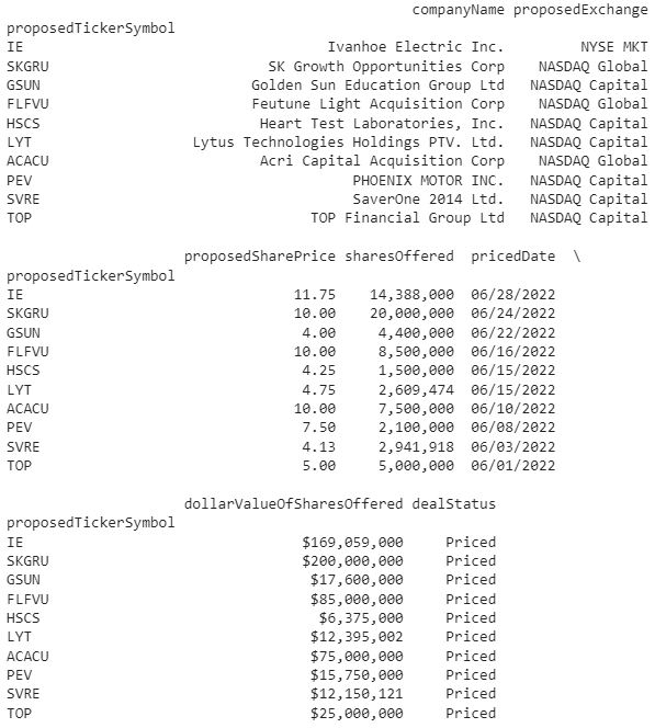 Obtaining IPOs Calendar using Python.