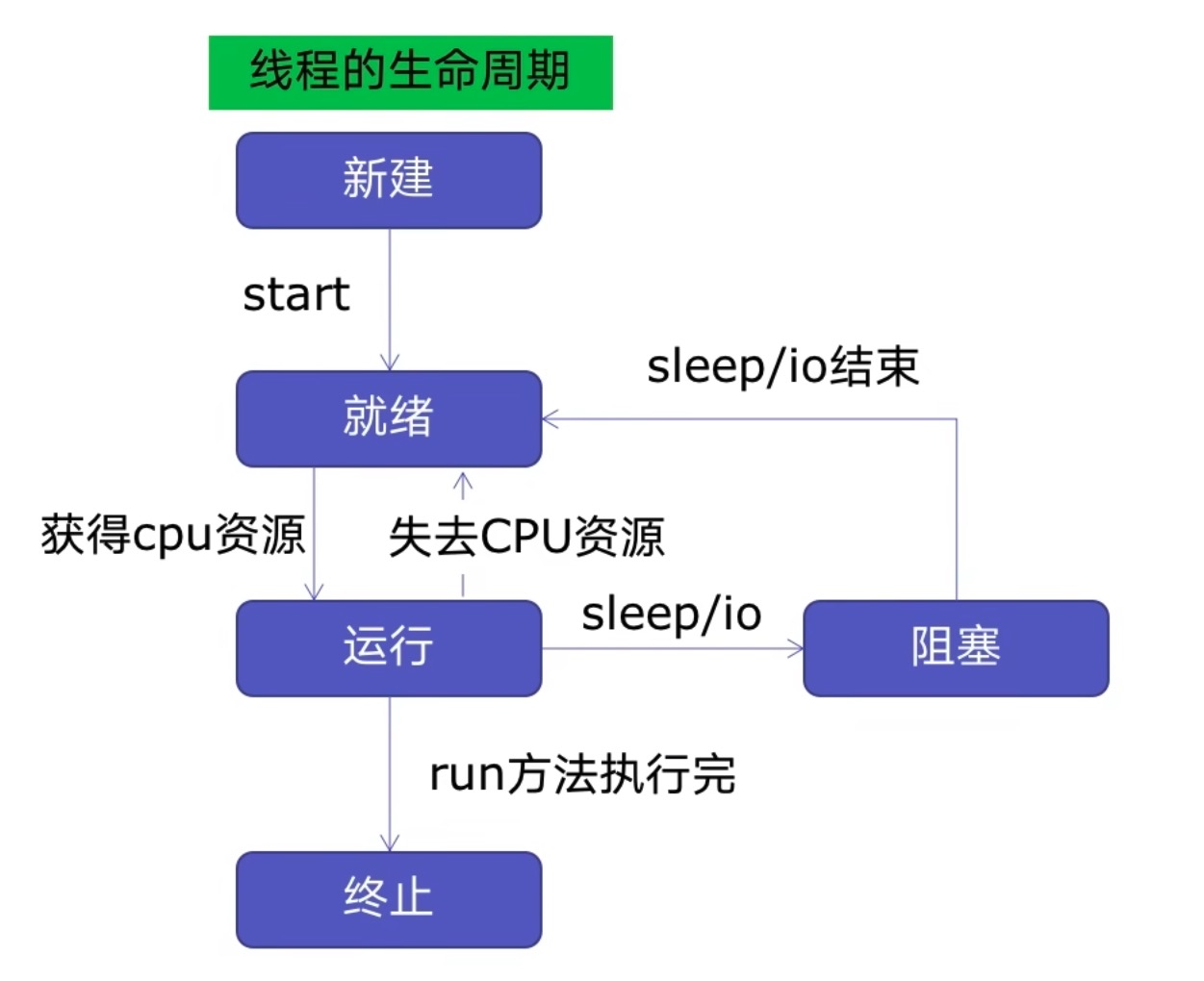 Thread Pool — Python Concurrent Programming 0.0.1 documentation