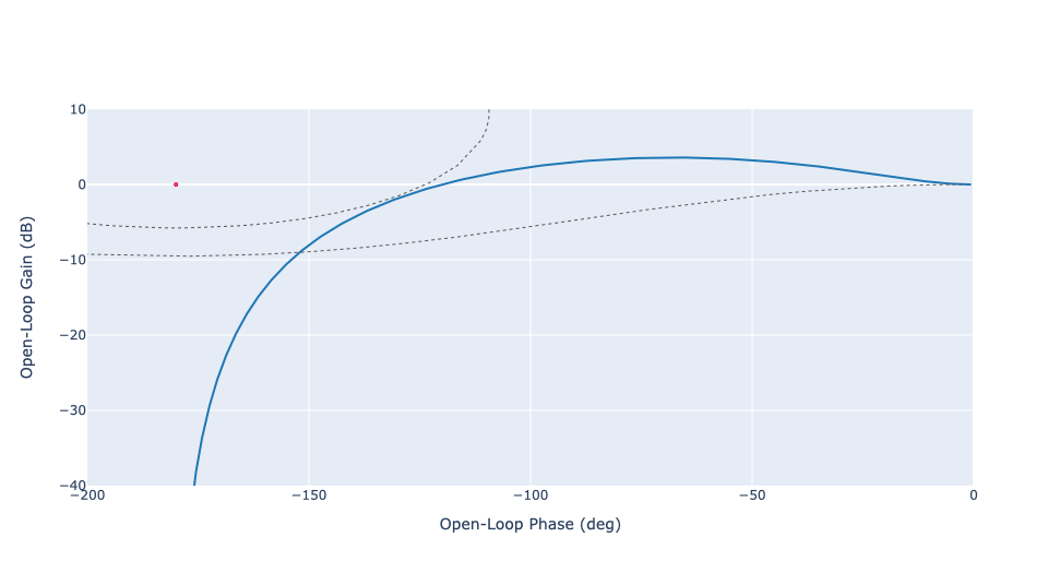 control_plotly.nichols — pythoncontrolplotly documentation