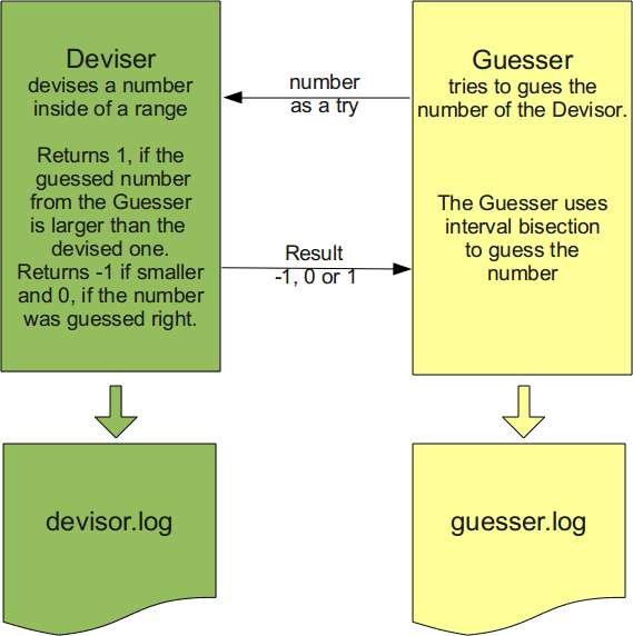 5. Pipes in Python Applications pythoncourse.eu