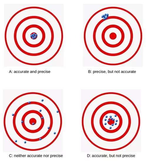 3. Evaluation Metrics Machine Learning pythoncourse.eu