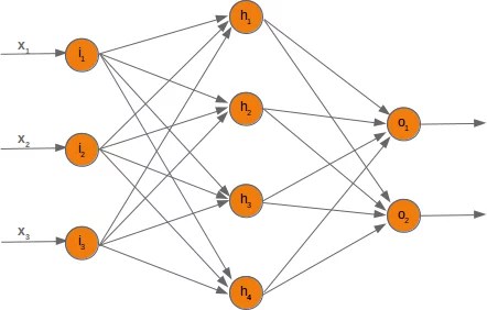14. Neural Networks, Structure, Weights and Matrices